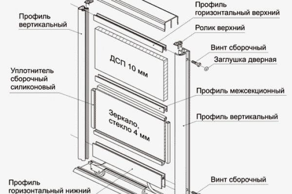 Что такое кракен сайт