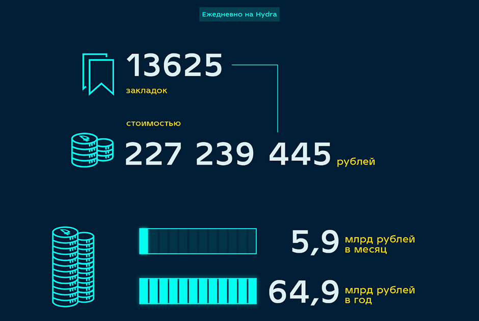 Кракен вход kr2web in